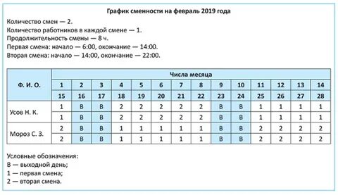 1 через 1 сколько смен в месяц
