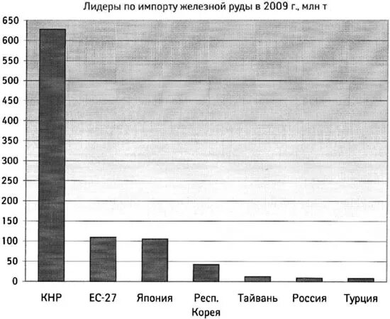 Страна лидер по импорту железной руды. Лидеры по импорту железной руды. Страны Лидеры по импорту железной руды. Топ стран по импорту железной руды. Импорт железной руды в Японию.