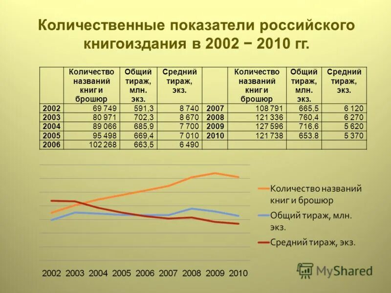 Сколько заголовков. Сколько заголовков