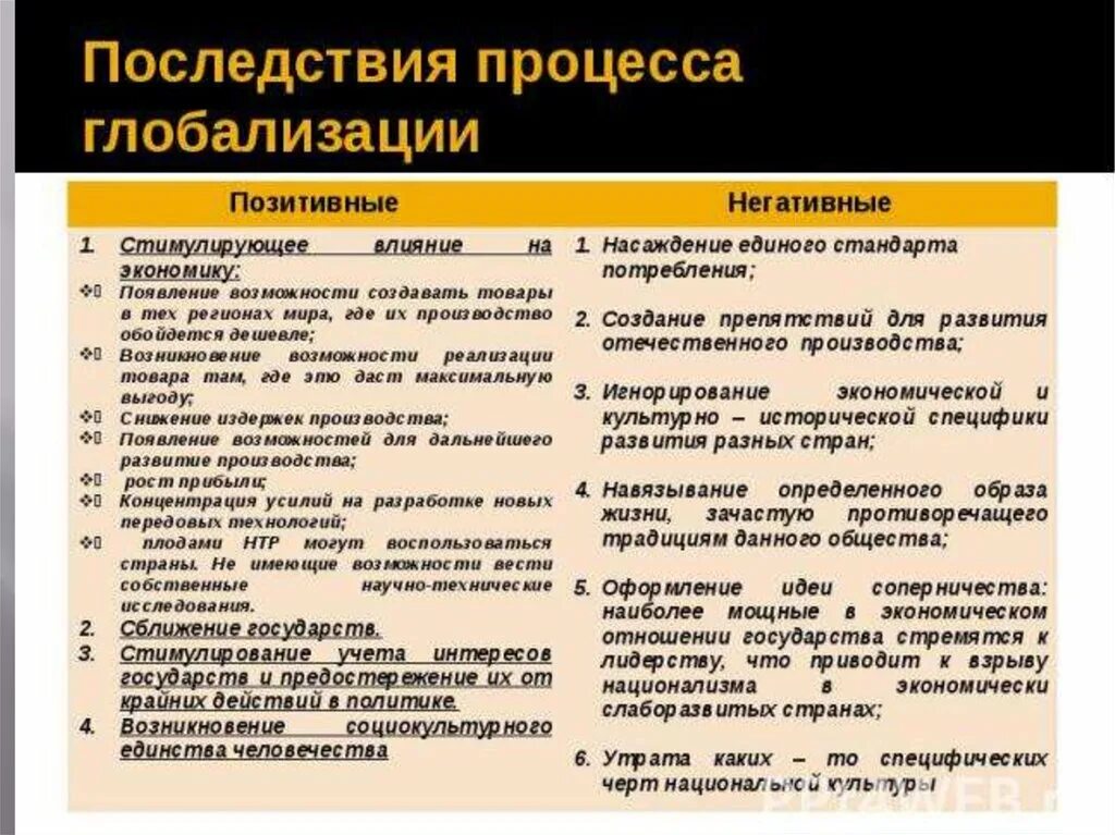 3 негативных последствия глобализации. Влияние глобализации на экономику. Положительные последствия глобализации. Положительные и отрицательные последствия глобализации. Положительное влияние глобализации на экономику.