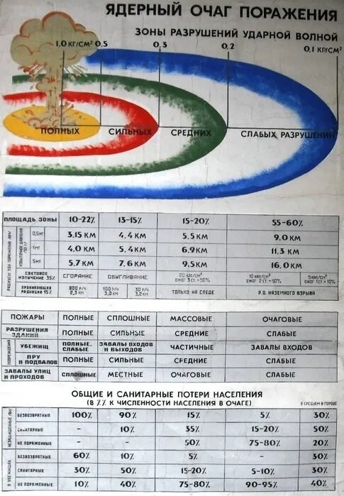 Площадь поражения взрыва