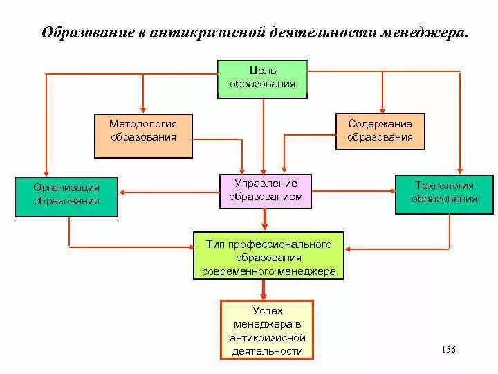 Управление деятельностью учреждения образования. Цель деятельности менеджера. Цели современного менеджмента. Содержание деятельности менеджера. Цели обучения менеджменту.