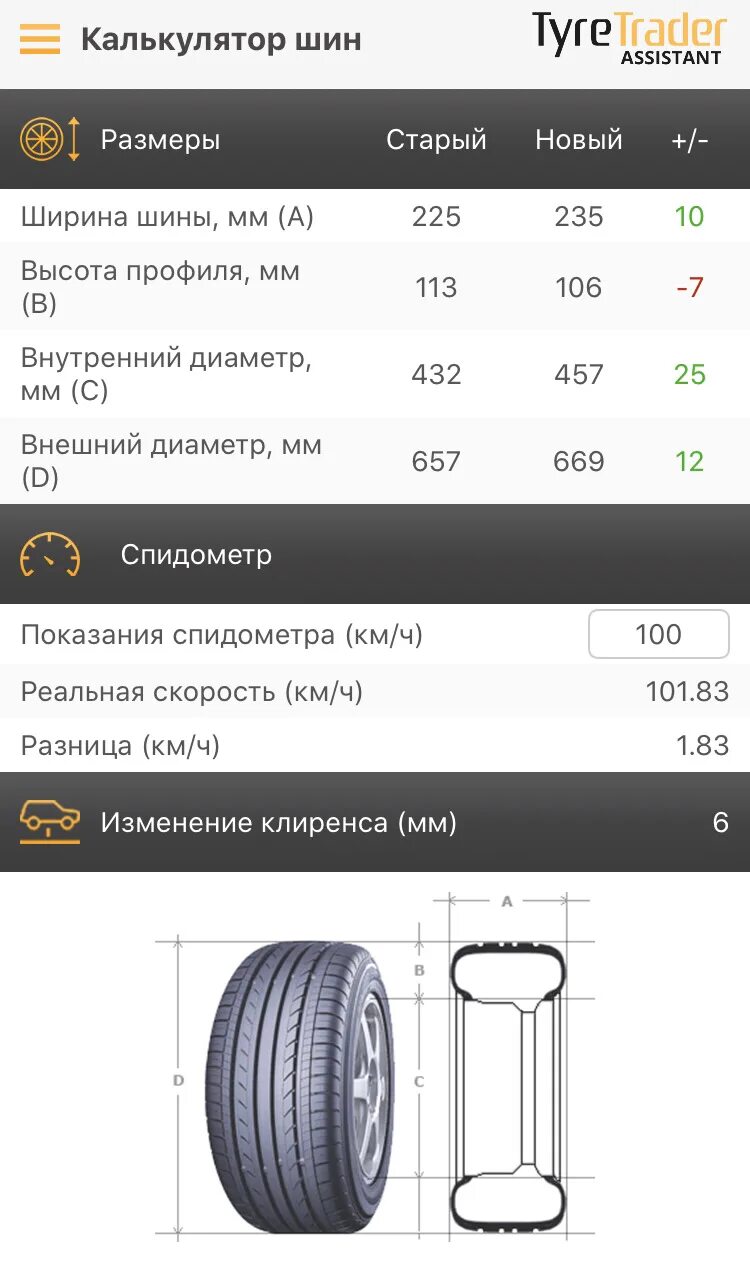 Размер колеса р14 175 65. Разница в шинах 55 и 60. Размер колес 185 65 r15. Высота колеса 225/65 r17 и 205/55 r16. Размерность шин р 16.