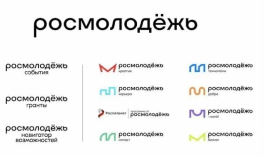Сколько форумов росмолодежи в 2025 году