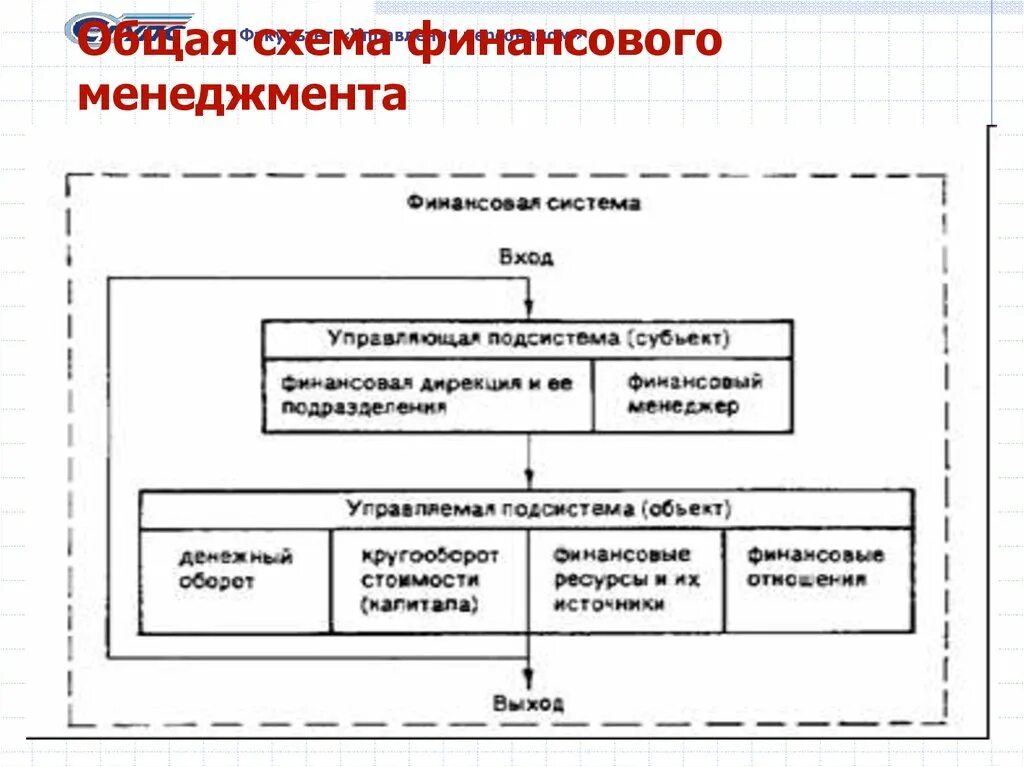 Финансовая система объекты. Общая схема финансового менеджмента. Механизм финансового менеджмента схема. Схема системы управления финансами предприятия. Схема системы организации финансового менеджмента.