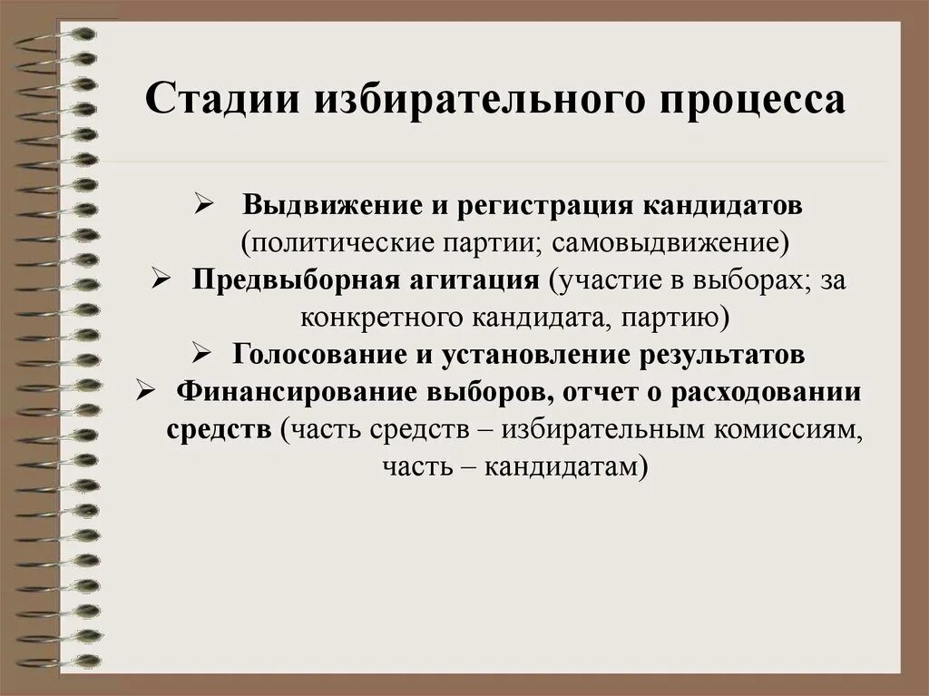 Стадии избирательного процесса. Последовательность стадий избирательного процесса. Стадии избирательного процесса в РФ. Факультативные стадии избирательного процесса.