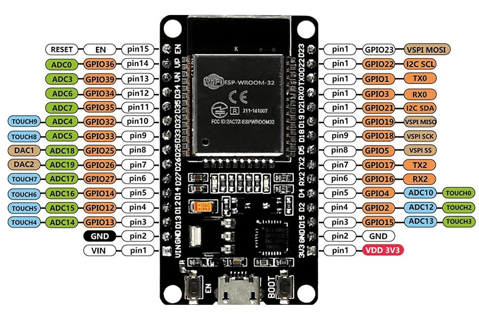 Esp wroom 32 arduino ide. Mcu esp32. esp32 spi. esp 32 wroom devkit. esp32 development board.