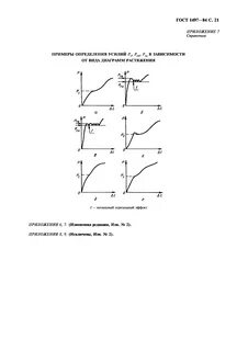 Методы испытаний металлов на растяжение