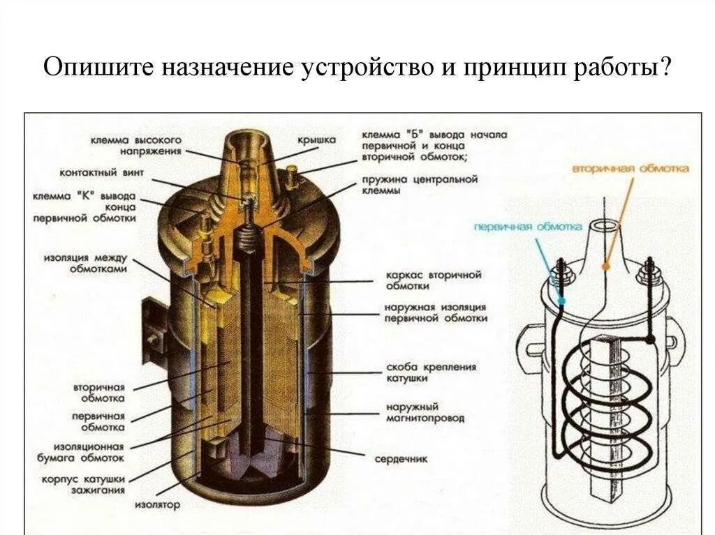 Генератор для свечи зажигания 7 букв. Катушка зажигания б 117 схема. Катушка зажигания б114б-01 Применяемость. Катушка зажигания б114 схема. 1. Схема катушки зажигания, устройство и принцип работы..