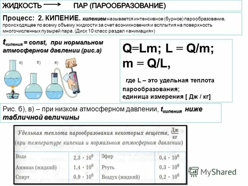 Парообразование воды формула. Способы парообразования. Превращение пара в воду формула. Испарение что происходит с веществом. Испарение что происходит с веществом.