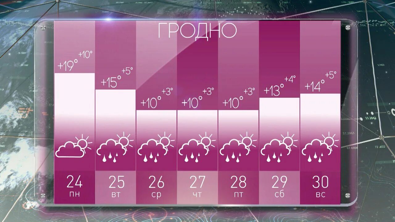 Прогноз 15 июля. Погода на завтра. какая сегодня погода. прогноз на апрель. погода на прошлый месяц.