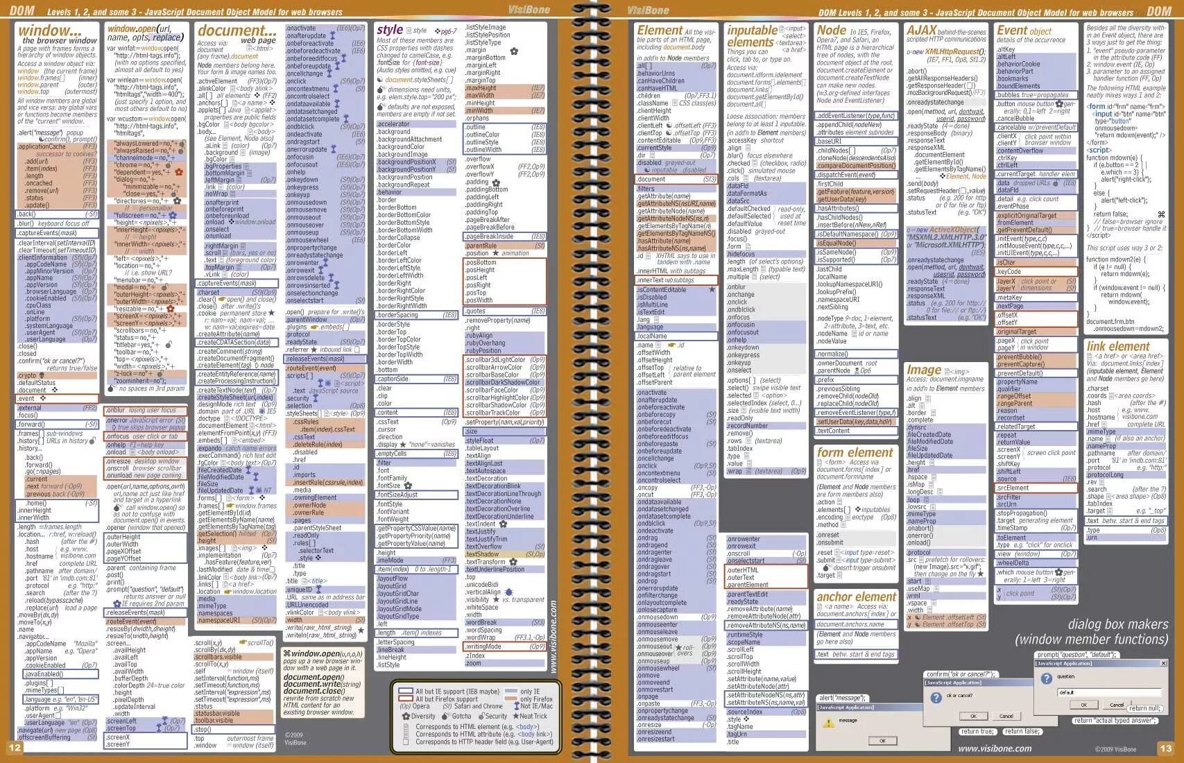 Document add element