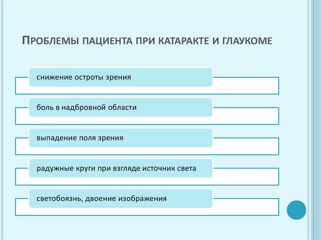 Проблемы пациента при катаракте. Проблемы пациента при глаукоме. Катаракта проблемы пациента. Потенциальные проблемы пациента при катаракте.