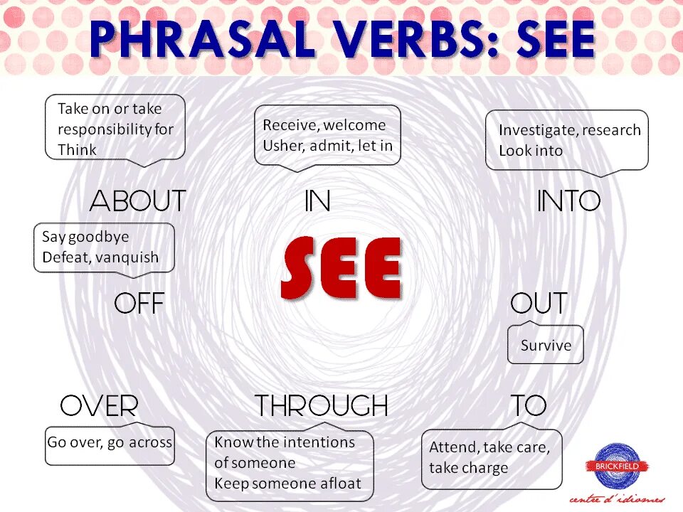 Как переводится see. Фразовый глагол see. saw фразовый глагол. see phrasal verb. фразовые глаголы в английском языке see.
