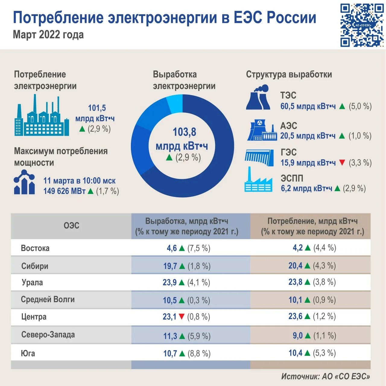 Структура установленной мощности. Структура установленной мощности