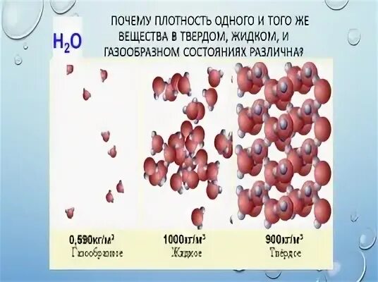 Плотность причины. Плотность твердого жидкого и газообразного. плотность газообразного состояния. почти для всех веществ плотность в твердом состоянии больше. плотность бутана в газообразном состоянии.