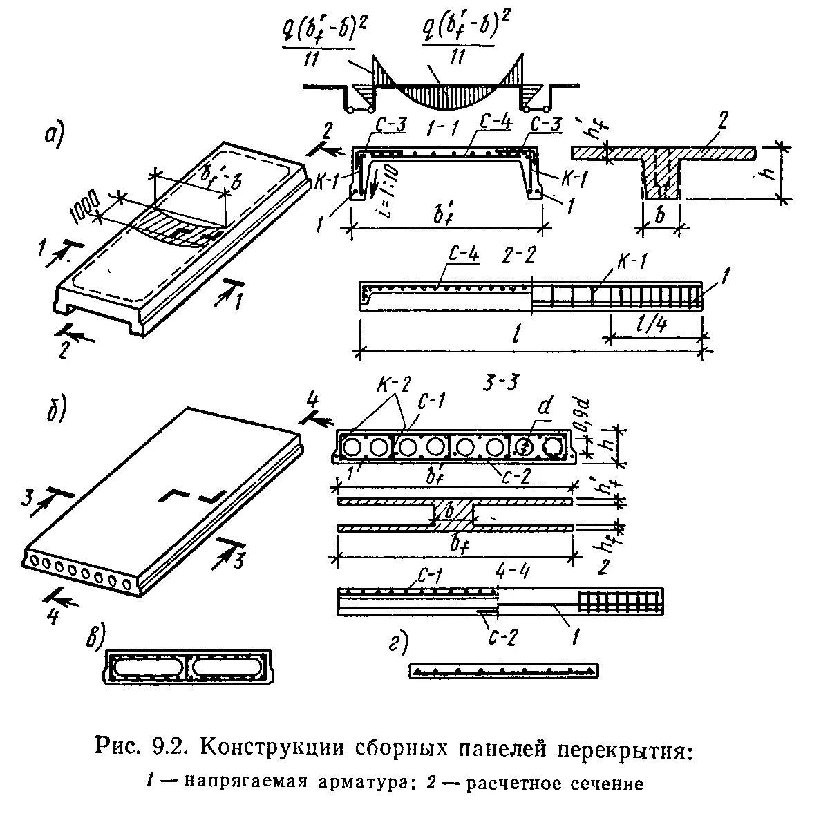 Виды поит. Расчетное поперечное сечение ребристой плиты. Плиты перекрытия п-образные 6х1.5 чертеж. Площадь поперечного сечения ребристой плиты перекрытия. Поперечное сечение ребристой плиты перекрытия.