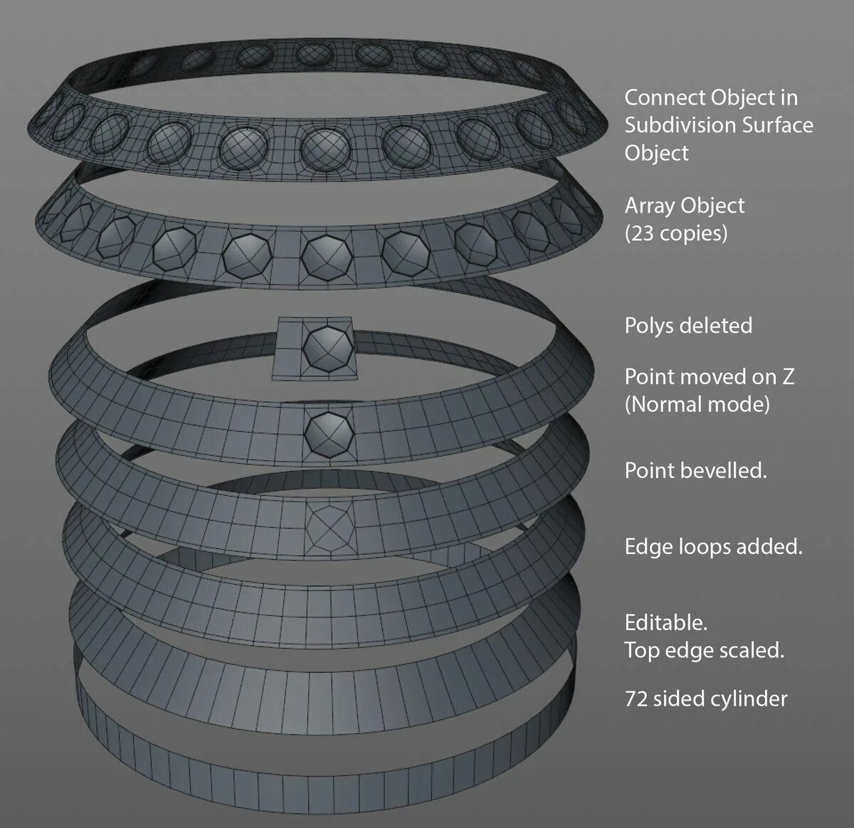 Technical modeling