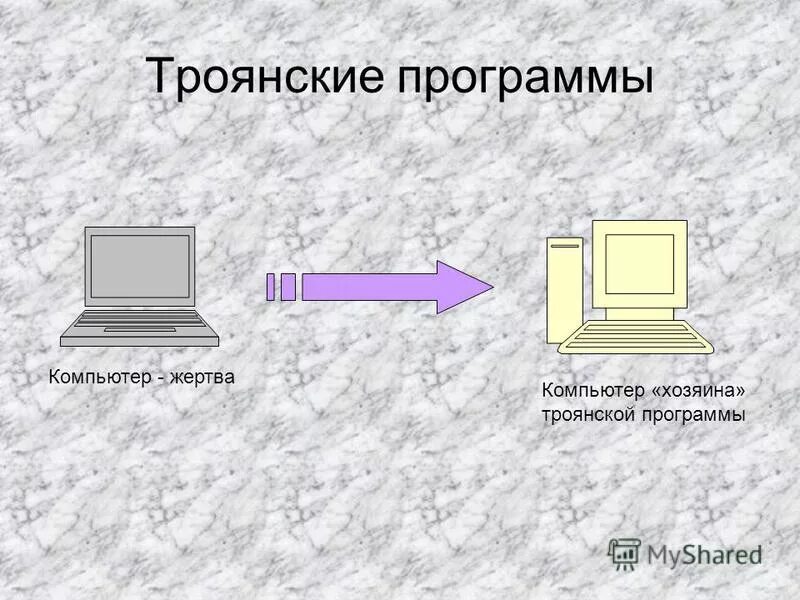 Презентация на тему троян. Что такое приложение а глоссарий. Троянская программа вирус. Троянский конь вирус. Глоссарий информация.