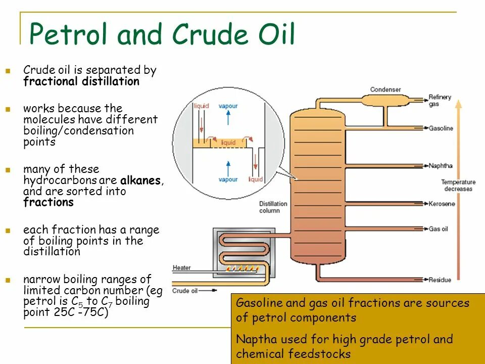 Petroleum перевод