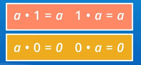 Умножение на 0. Умножение на 0 и 1. Умножение и деление на ноль. Умножение нуля и единицы.
