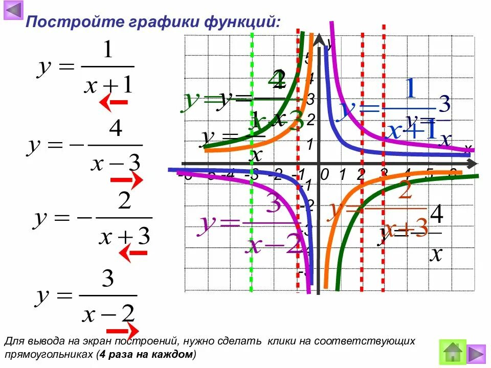 Y п график. Y=ln(-x)+1 построение графика функции. график. построение графиков функций. как построить график функции.