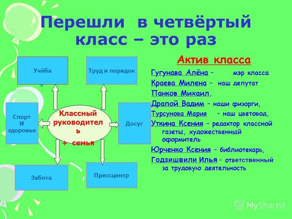 Роли в классе 5 класс