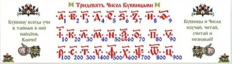Числовая буквица