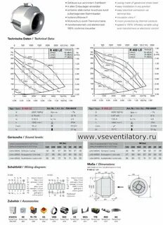 Производительность круглых канальных вентиляторов