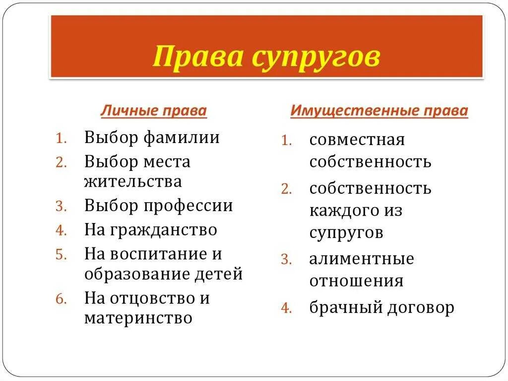 Правовые положения супругов