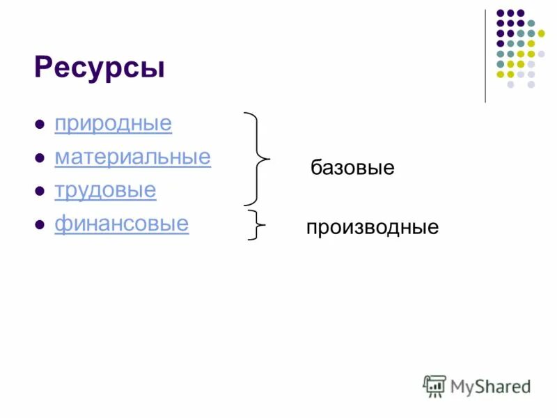 ресурсы природные материальные финансовые