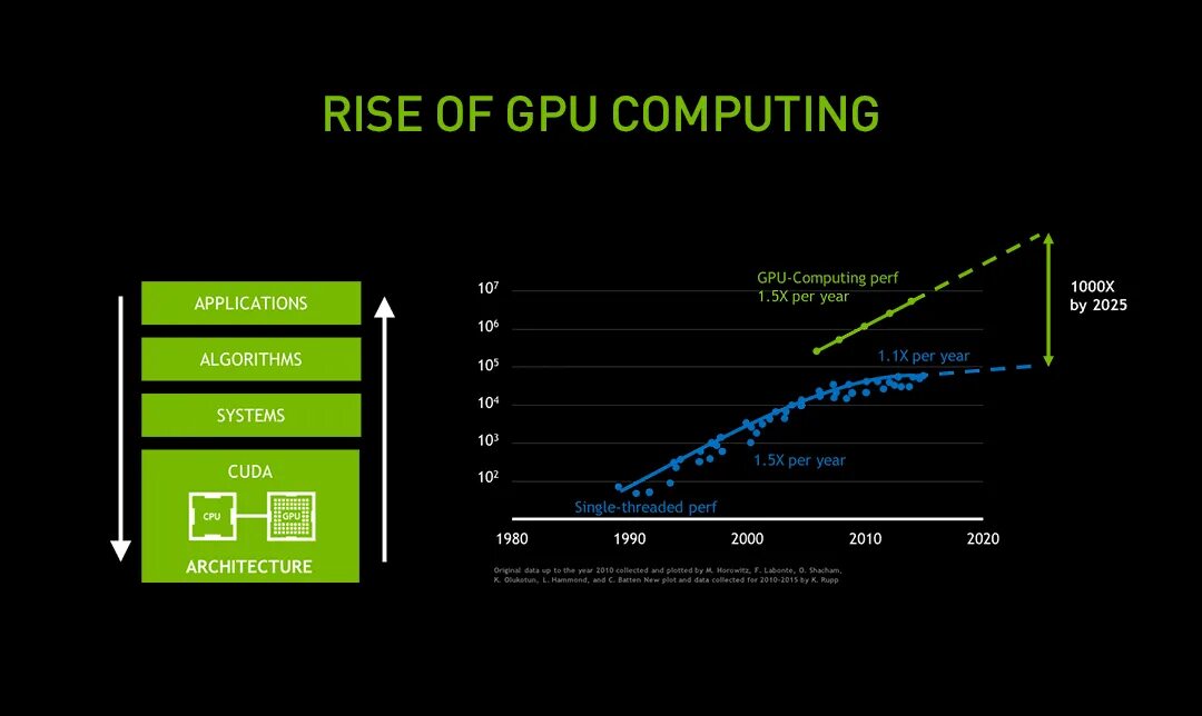 Gpu thread. Вычисления на gpu. график gpu cpu. вычисление на графическом процессоре. gpu график производства.