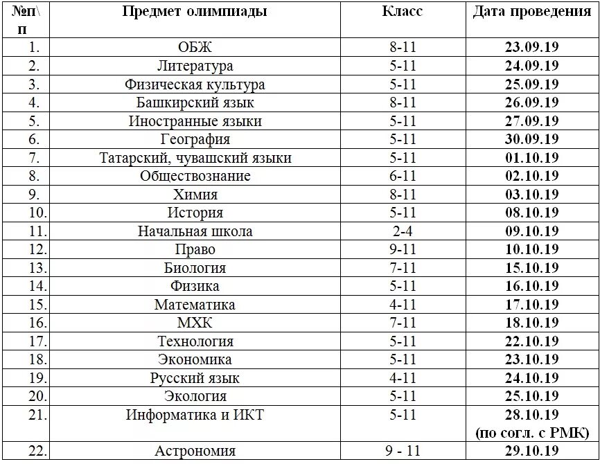Региональный этап информатика ответы. Результаты олимпиад. задания школьного тура олимпиады по биологии. продолжительность олимпиады по русскому языку школьный этап. олимпиады школьные график.