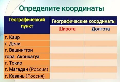 Северная широта каира