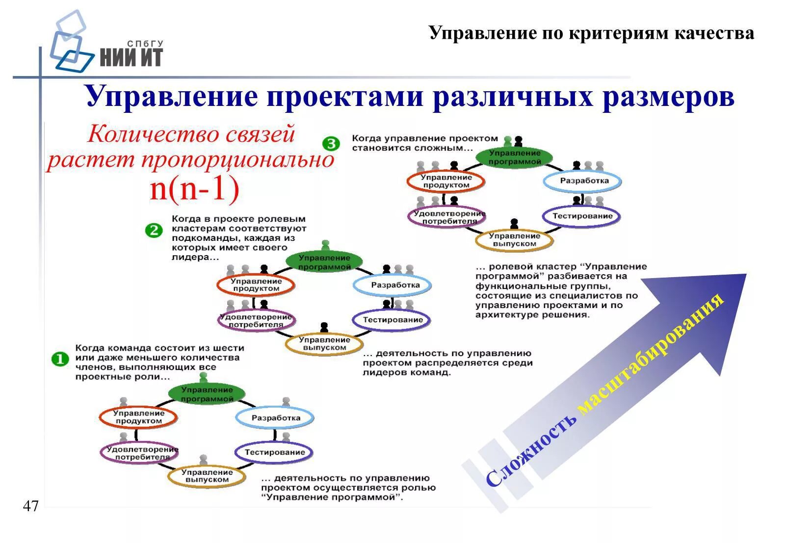 Управление качеством результатами проекта