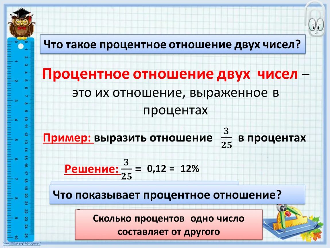 Отношение величин в процентах