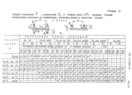 Таблица радиусов