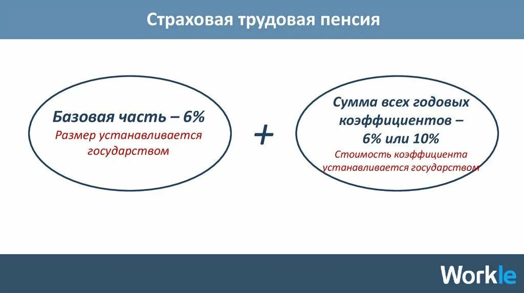 Трудовая пенсия тест. Страховая и Трудовая пенсия. Пенсия для презентации. Пенсионное обеспечение фермеров.