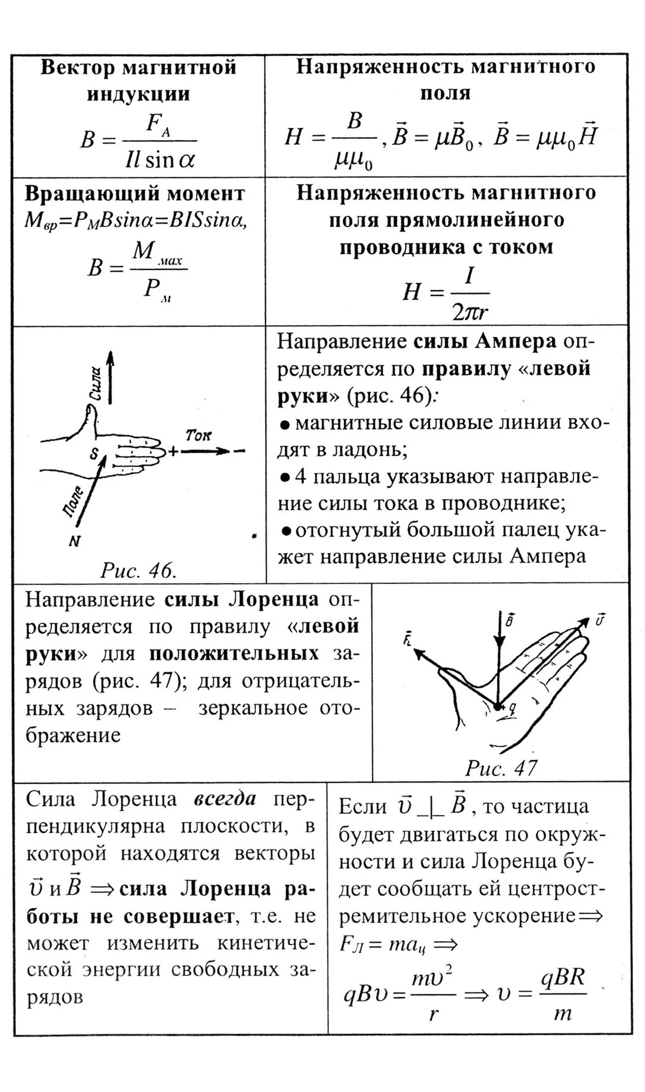 Все формулы для огэ по физике 9. Физика формулы шпаргалка. Формулы для экзамена по физике 11 класс. Шпаргалки для ЕГЭ по физике 2022. Шпора по физике ЕГЭ формулы.