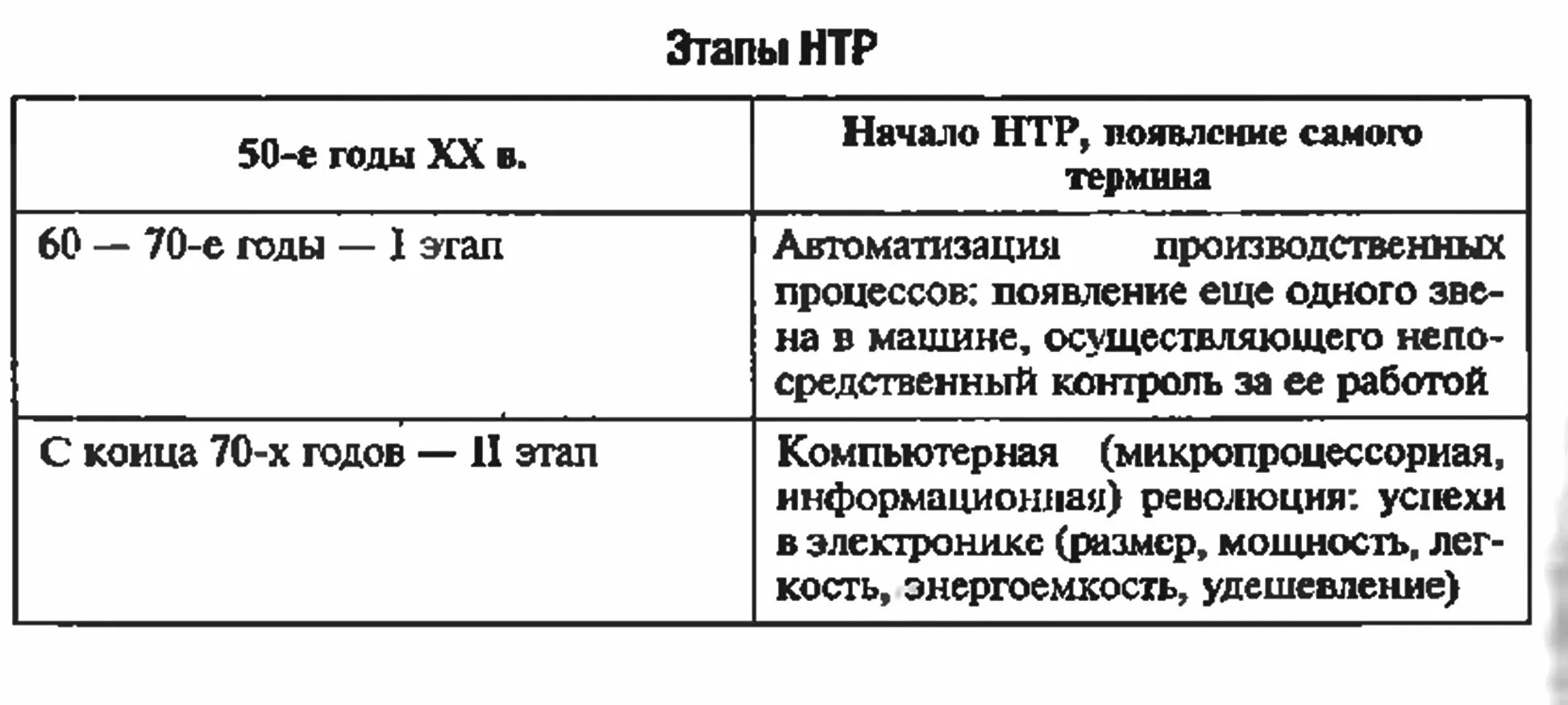 Направления развития нтр таблица. Этапы научно технической революции. Основные этапы и направления научно технической революции. Этапы НТР. Этапы НТР основные направления.