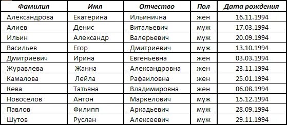 Фамилия имя отчество список. ФИО людей список. Фамилии и имена людей список. Список имен и фамилий.