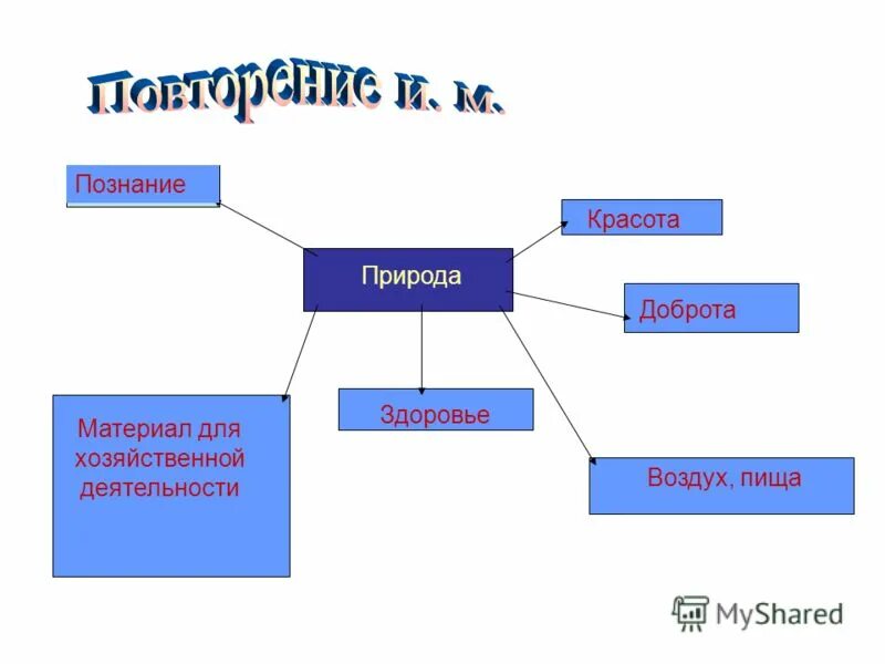 Природа познания. Познание природы. Схема наук изучающих природу. Как физика познает природу. Природа познания собак.