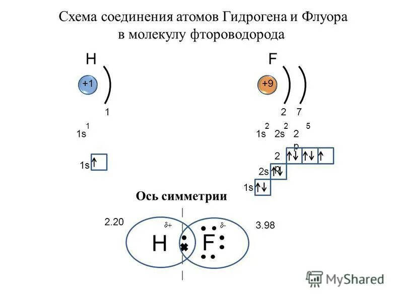 Схема образования ковалентной связи s2. Схема образования связи в молекулах p. Ковалентная связь h2 схема.