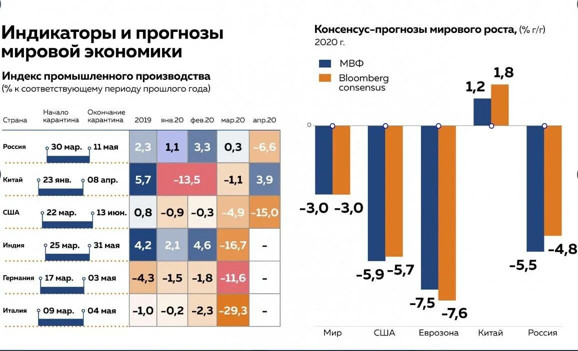 Экономика россии мнение. Экономика России в 2020 году. Статистика развития экономики России. Экономика РФ В 2020. Мировая экономика в 2020 году.