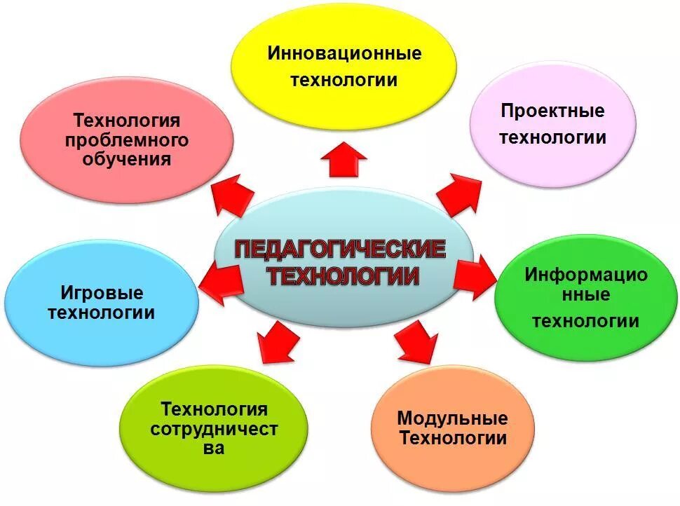 Новые методы обучения педагогов