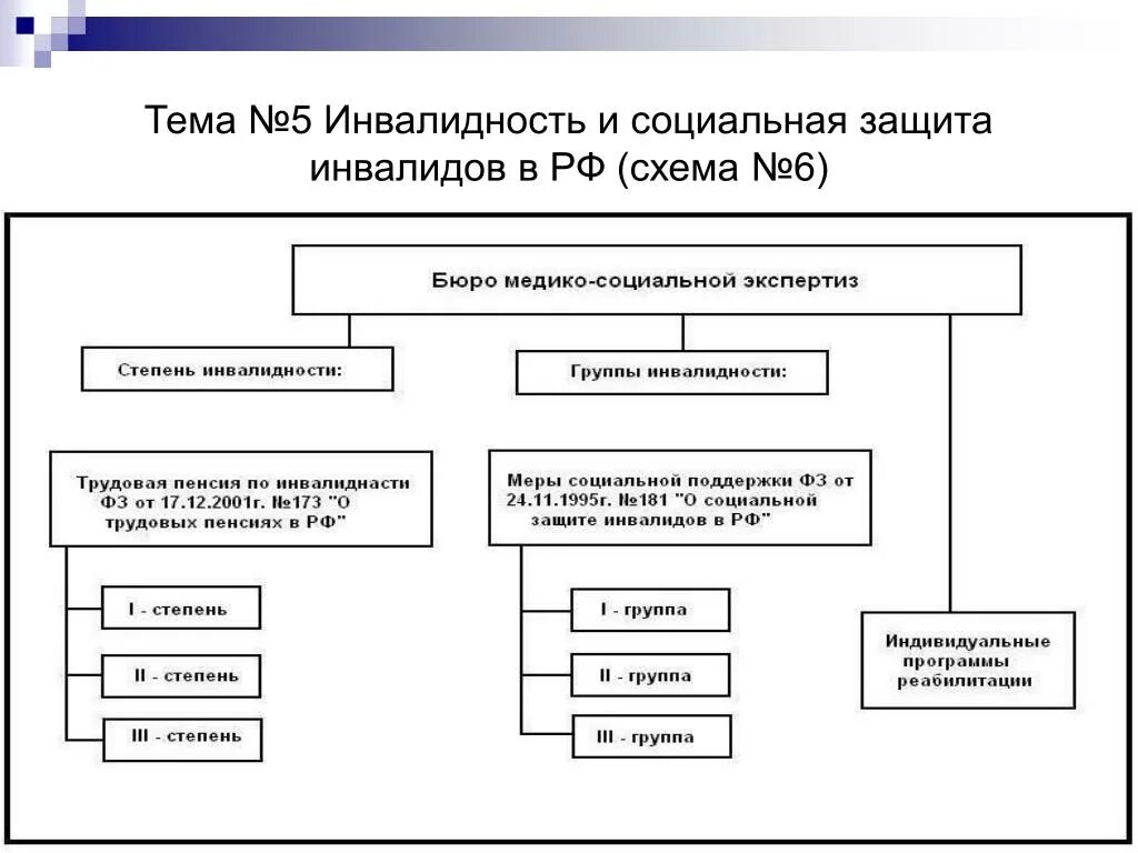 Учреждения социальной защиты курсовая