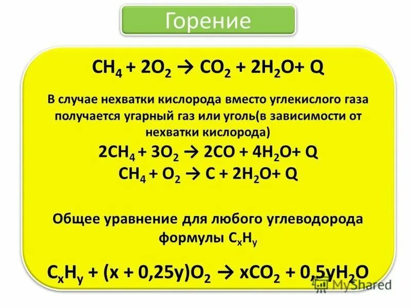 Реакция горения ch4 o2. Реакция горения ch4 o2. Ch4+o2 горение. H+o2 реакция горения. H+o2 реакция горения.