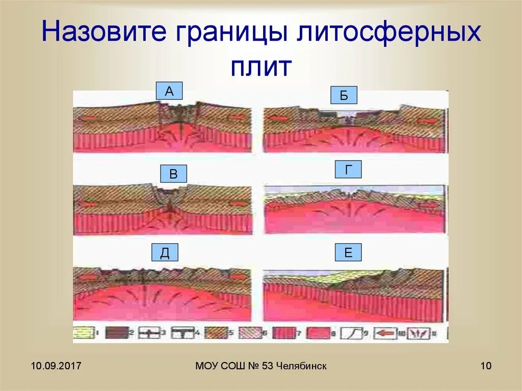 Стык литосферных плит какие формы рельефа. Стык литосферных плит какие формы рельефа