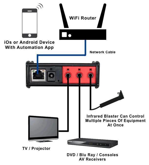 Wifi для магнитолы android. Вай фай модуль для магнитолы на андроиде. Gps антенна на магнитофон eplutus ca734. Wifi для магнитолы android. Wi fi модуль для автомагнитолы incar.
