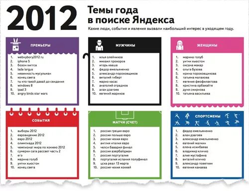 яндекс установить главную страницу. темы года яндекса. яндекс темы. скриншот главной страницы яндекса. темы года яндекса.